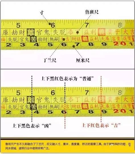 鲁班尺怎么看|鲁班尺：背后的科学性，真的很神奇！（正确用法图解）